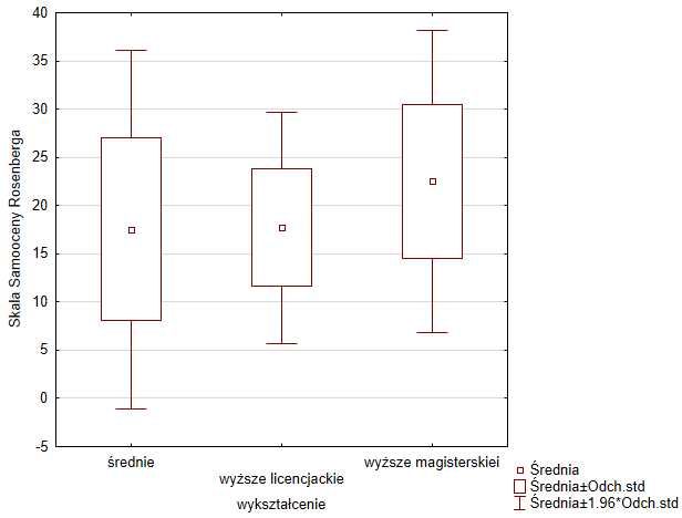 Zlecenia expresowe. Statystyka korepetycje, analizy  statystyczne, Jamovi, Statistica StatSoft