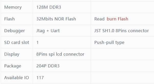 FPGA ПЛИС Sipeed Gowin Tang Primer 20K Flash 32 MBit SDRAM DDR3 1 MBit
