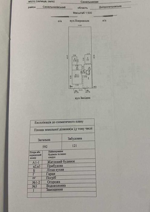 Продам приватний будинок в м. Синельникове