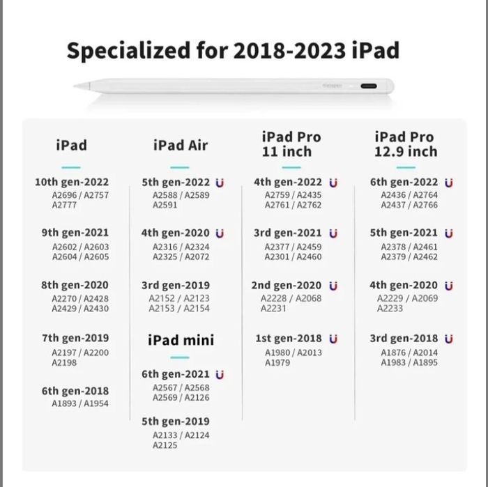 Стилус  і Pad 2018-2023 новий