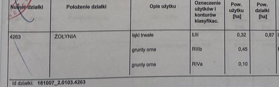Atrakcyjna duża działka