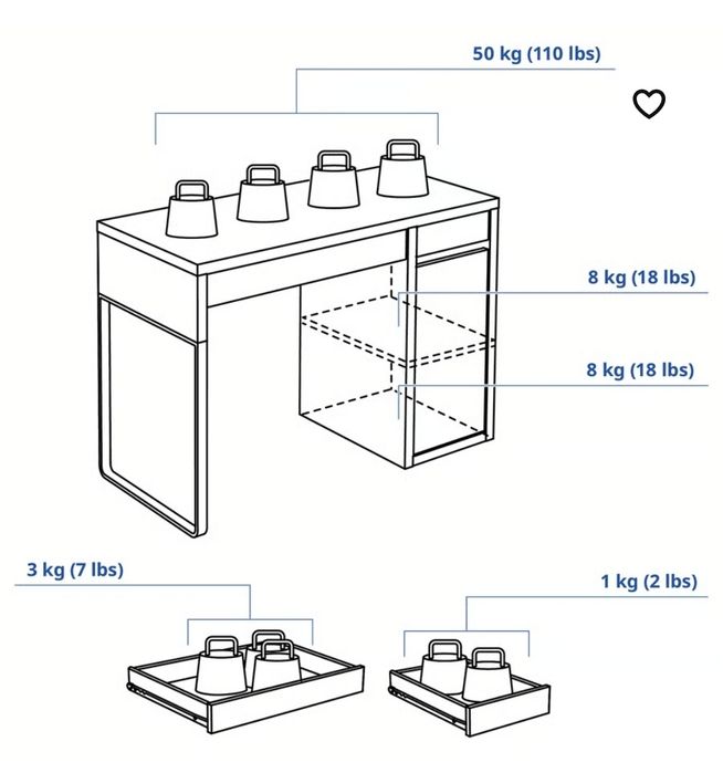 Secretária Micke Gama Branca, IKEA