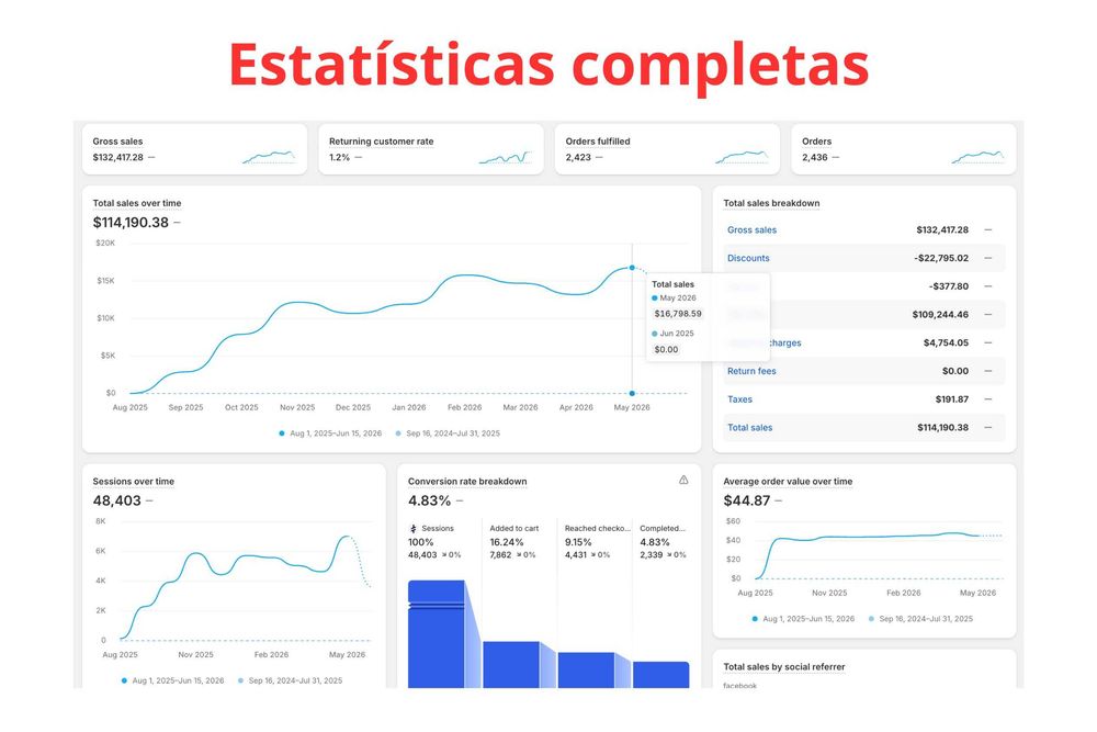 Venda de E-Negócio Online | +110.000$ Faturados | Lucro de 3123€/mês.
