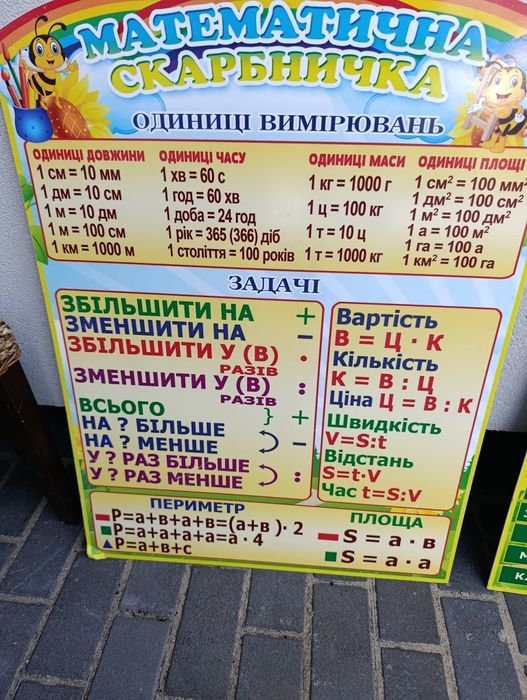Шкільні таблиці для класу