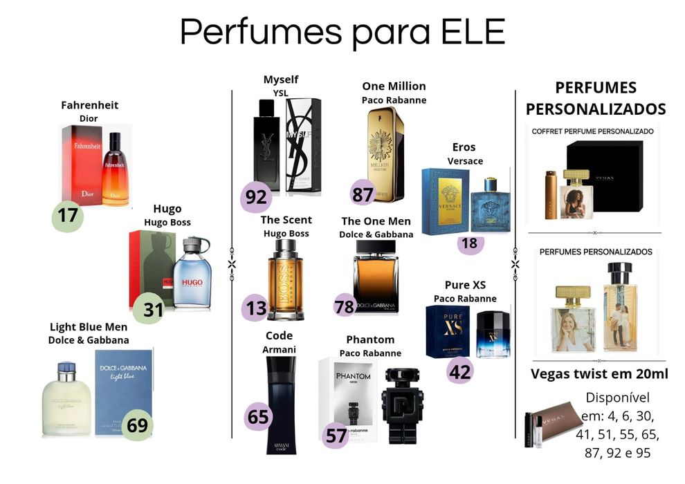 Perfumaria de equivalência