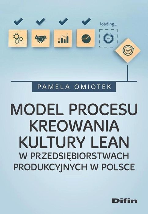 Model procesu kreowania kultury Lean w.