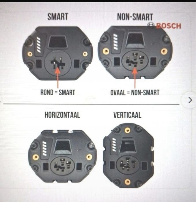 Baterias Bosch PowerTube 750W, 625W e 500W
