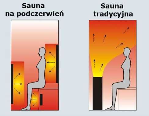 Sauna infrared 2 osoby promienniki kwarcowe
