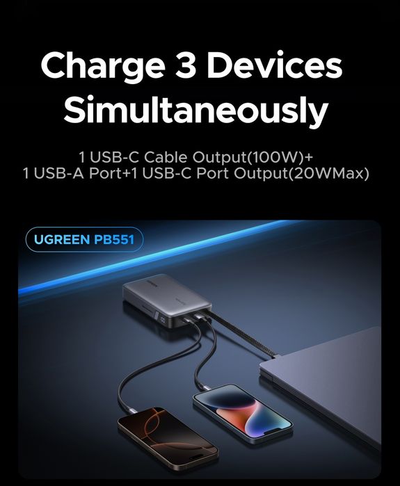 Повербанк 145W UGREEN 20000mAh Nexode PB551 з кабелем Power Bank Вт