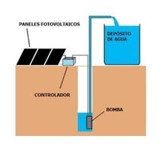 Kit electrobomba de furo solar