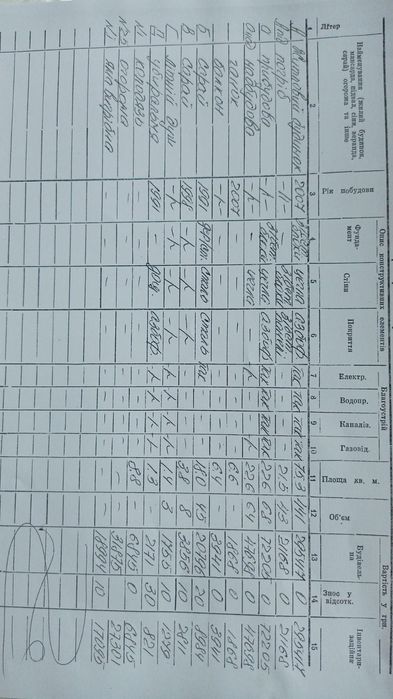 Продам будинок смт Людвинівка вул. Центральна