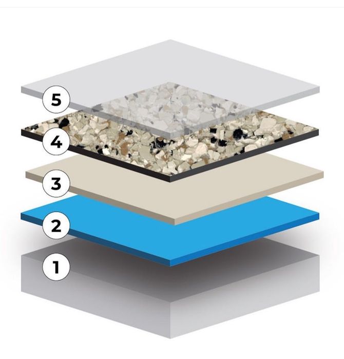 Transforme os seus pavimentos com Vcal Epoxy!