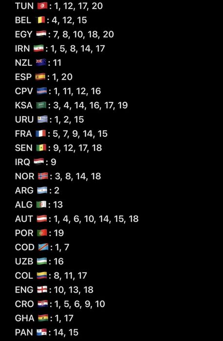 Troca ou venda de cromos do Mundial 2026