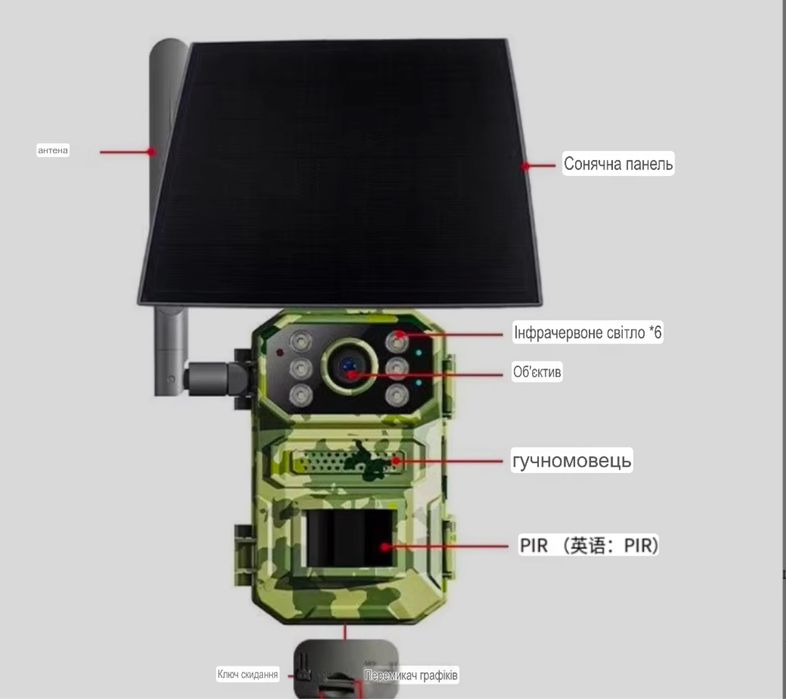 Камера відеонагляду фотопастка на 4g сім карта акумуляторна автономна