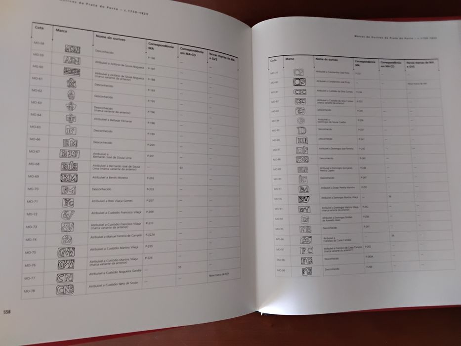 Livro sobre prata ourives e lavrantes do  Porto