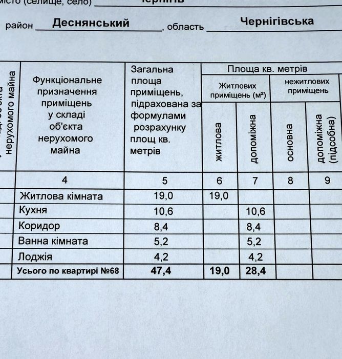 Дом зданий !ЦЕНТР 47м2 НОВОБУДОВА Продам 1 кім
