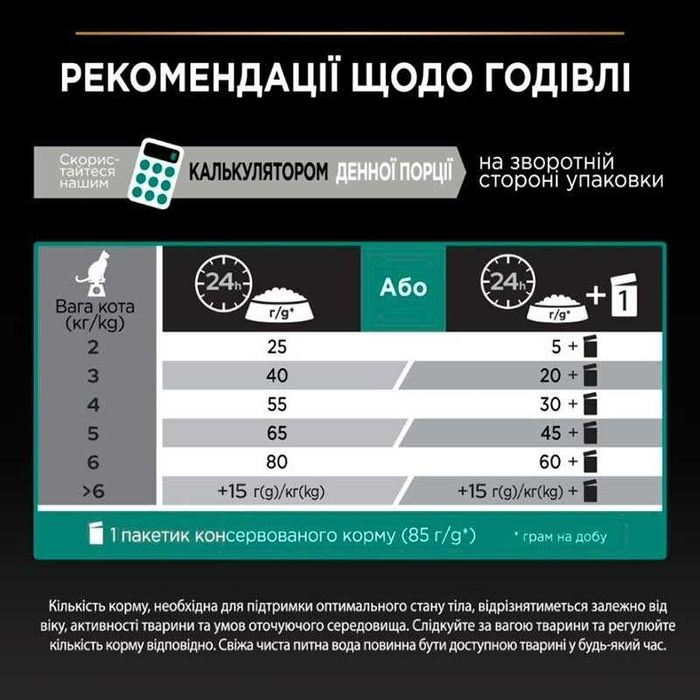 Pro Plan 14 кг з лососем для стерилізованих котів. Корм Про План
