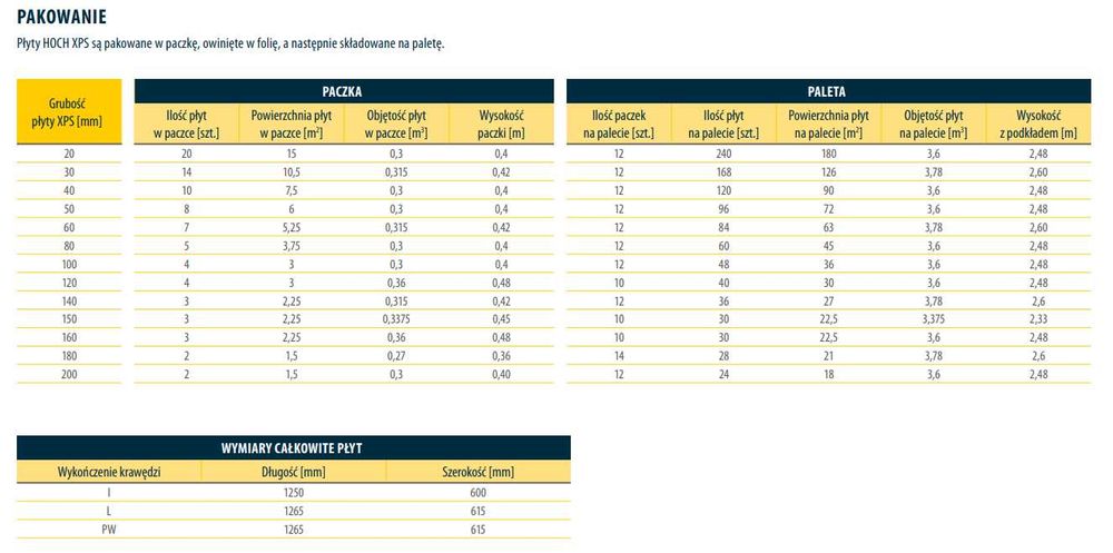 Styrodur, XPS, Polistyren, 300 kPa Hoch lub Swisspor grubość 12 cm
