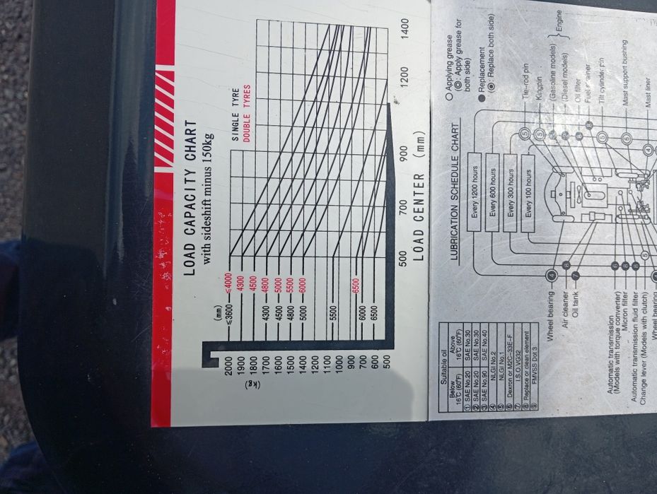 wozek widlowy diesel 250 mtg jak nowy