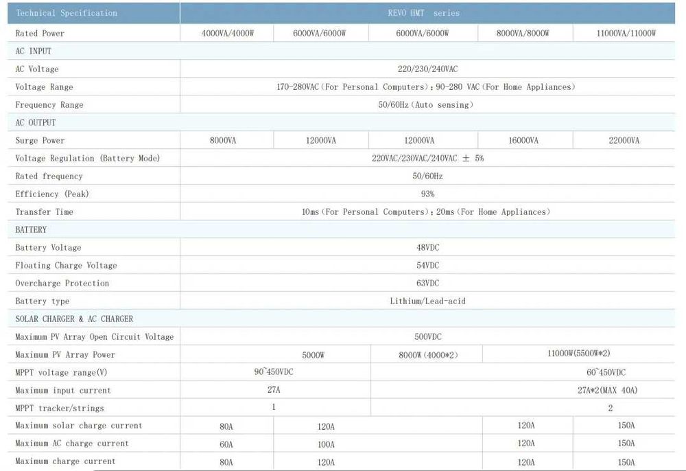 Inversor solar híbrido OFFGRID REVO HMT 11KW