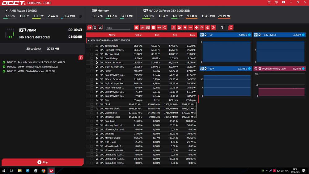Gigabyte GTX 1060 Windforce 3GB | МАГАЗИН | Гарантія 90 днів