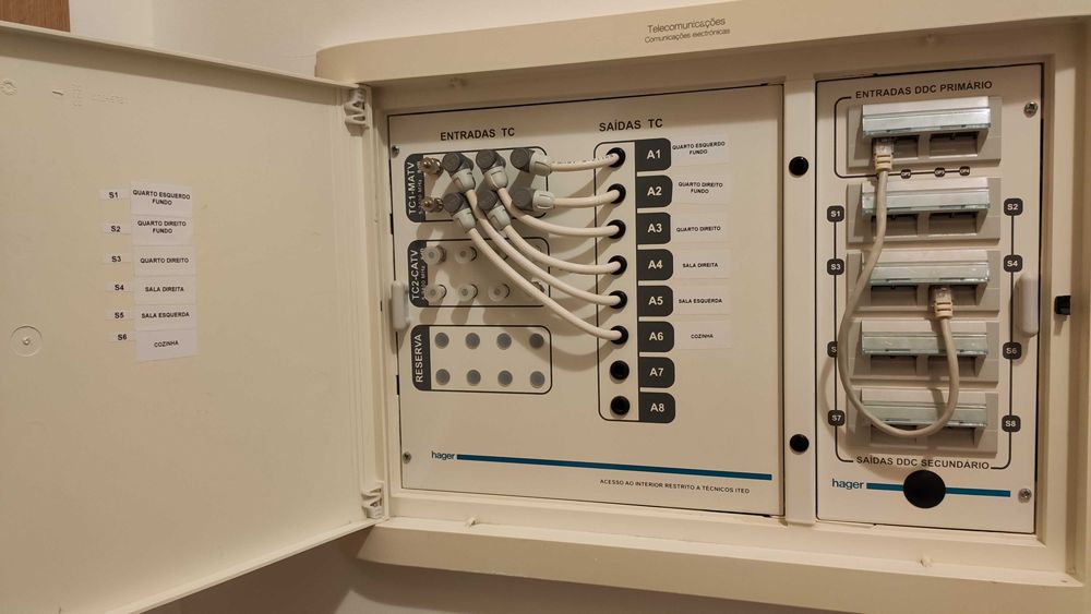 Instalador de telecomunicações, cabeamento de rede, coaxial, fibra, TV