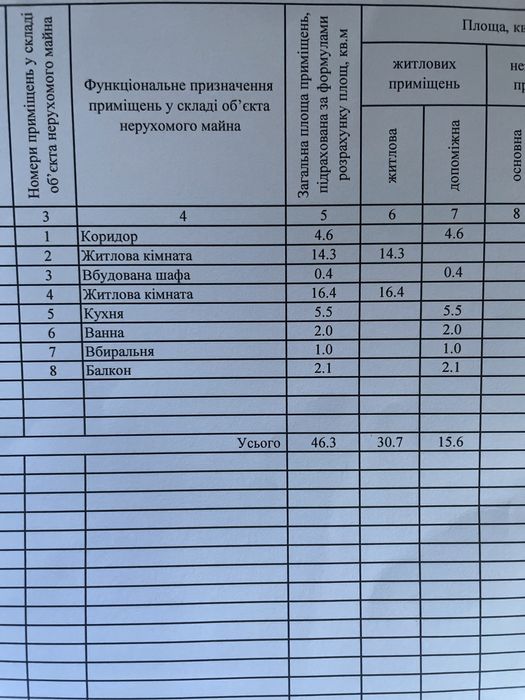 Терміновий продаж 2 кімнатної квартири