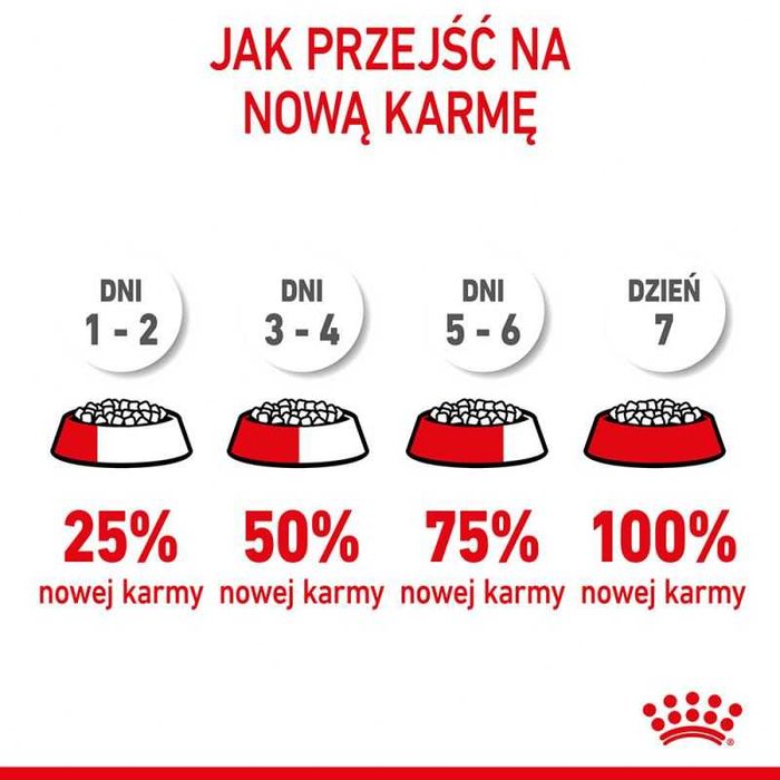Karma dla psa Royal Canin Giant Junior dla psów ras olbrzymich 15kg