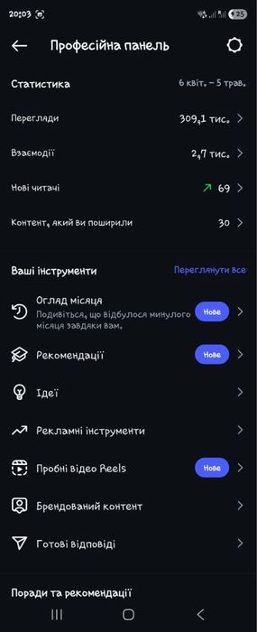 Готовий бізнес з продажу авто | 330k підписників | дохід