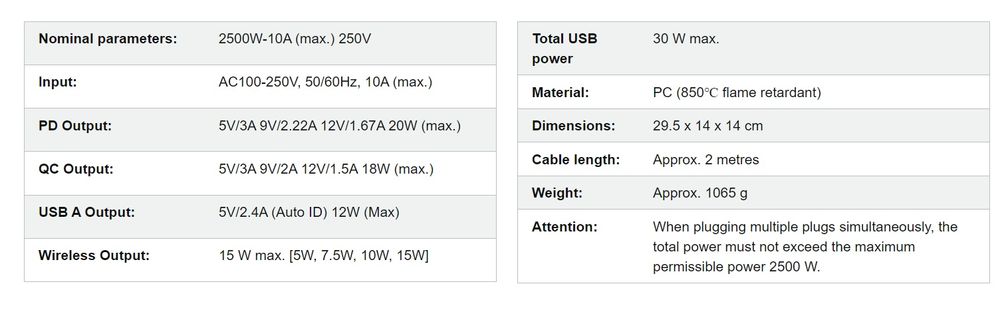 Organizer przewodów BEVA Wireless