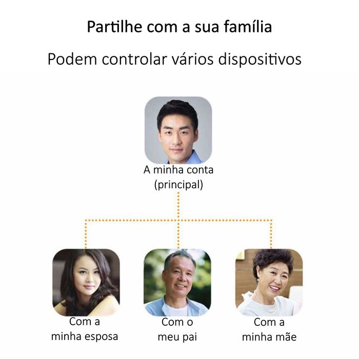 Amplificador de Sinal * RF 433MHz * eWeLink * Controlo Remoto