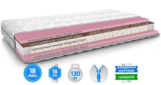 Матраци є всі розміри