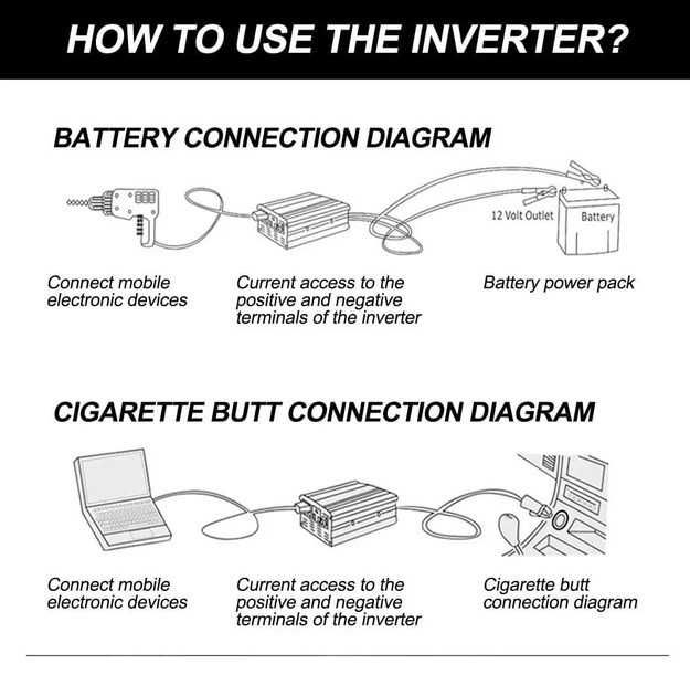 Інвертор перетворювач FOVAL 12-220V 2200 Ват