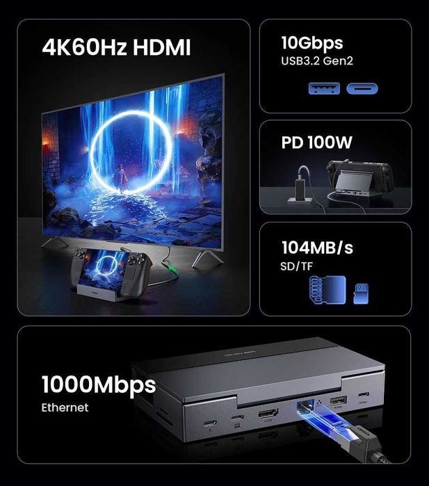 Док-станція Ugreen 9в1 100W HDMI Steam Deck ROG Ally Nintendo X Legion