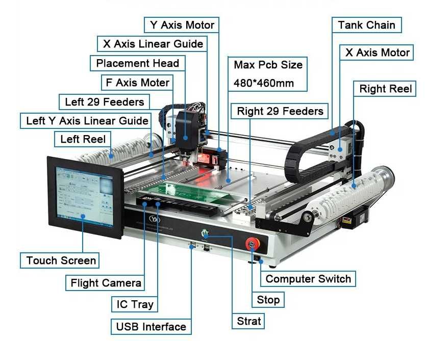 Maquina Pick and Place - SMT802B-F Nova