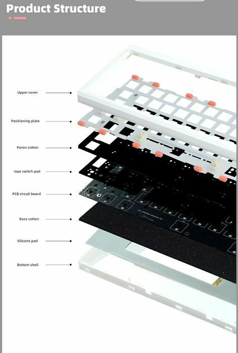 60% Бездротова механічна акумуляторна ігрова  основа GMK61, GMK67