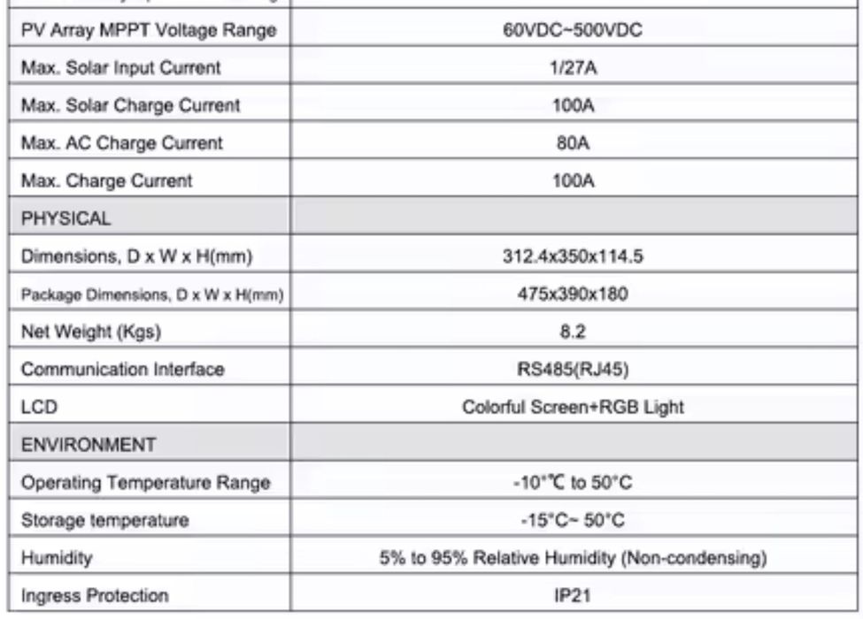 Наявність Гібридний інвертор Aninerel 24V 4.2KW PRO WiFi Новинка Тихий