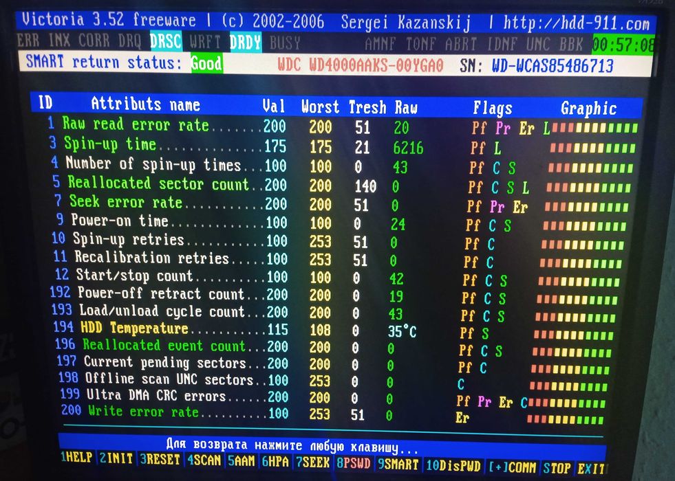 HDD Western Digital 3.5 400Gb