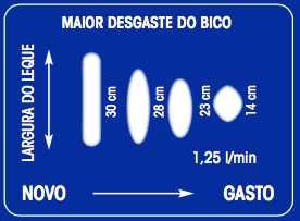 Bicos para Pistolas Airless
