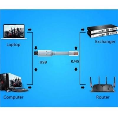 Kabel konsolowy USB - RJ45 do urządzeń CISCO 1.8m