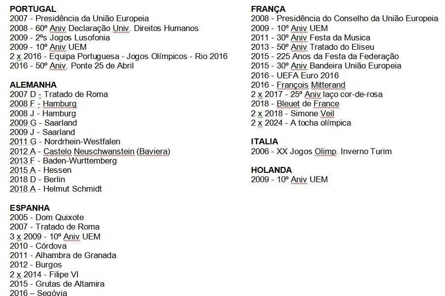 Moedas 2 euros comemorativas para troca