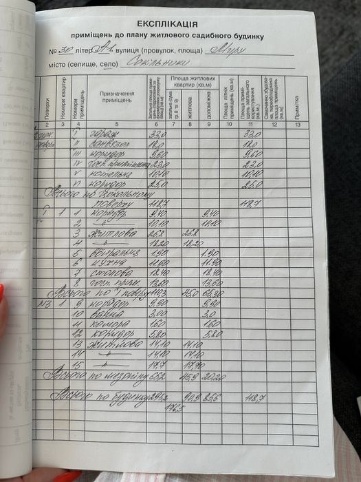 Терміновий продаж будинку Сокільники 295 м² 10 сот