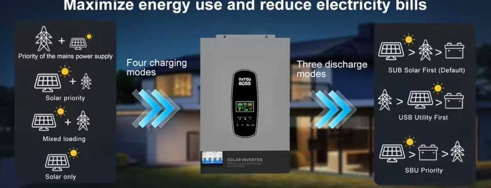 НАЛИЧИЕ Гибридный инвертор 24V-220V DATOUBOSS DT2430 3kW MPPT 80AWiFi