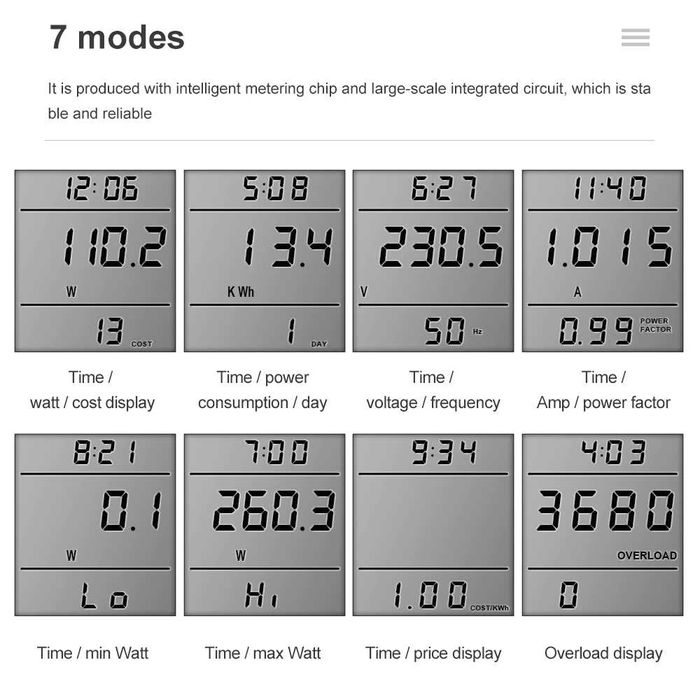 Лічильник електроенергії, Ватметр, Амперметр, Вольтметр