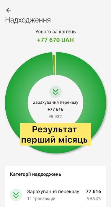 ‼️Продаж готового бізнесу/франшиза | Діючий | Без вкладень‼️