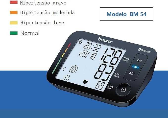 Aparelho Pressão Arterial