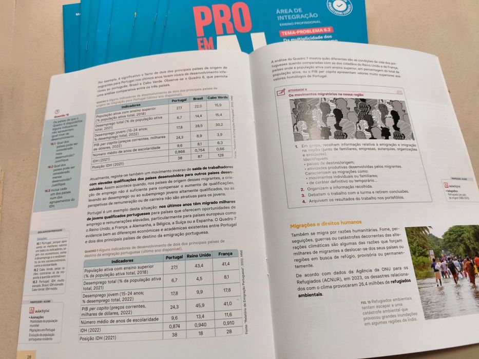 Pro em AI - E. Profissional - Área de Integração - Recursos Professor