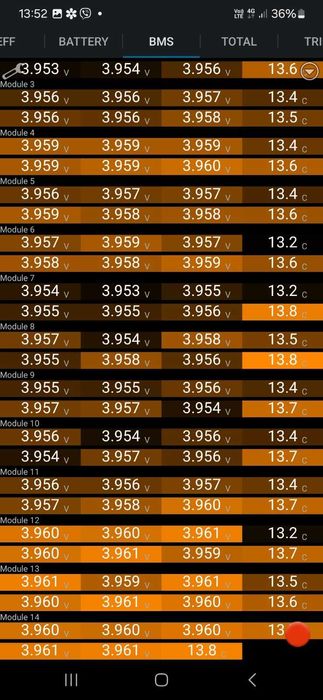 Батарея Tesla Model S 75
