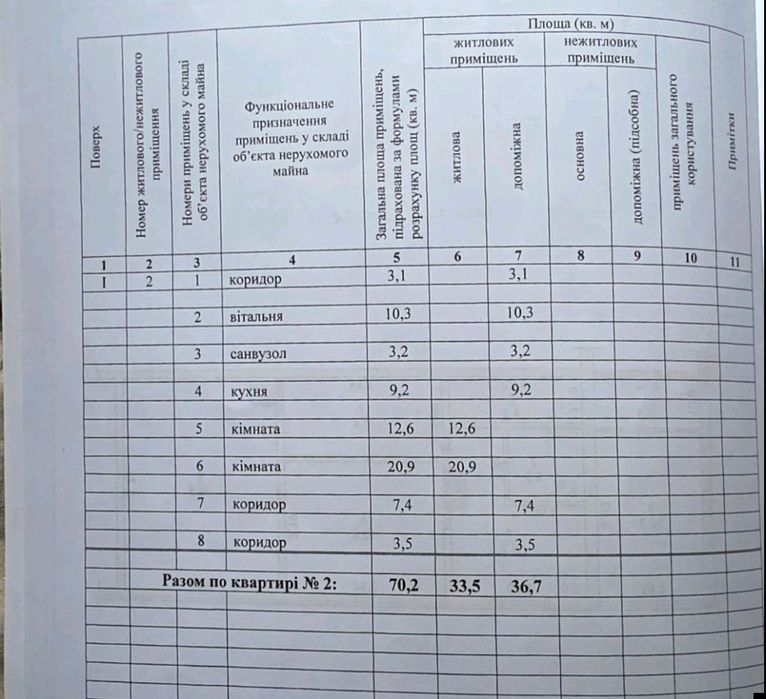 Продаж будинку в самому центрі міста!