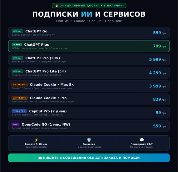 Подписки и аккаунты ChatGPT Plus / Gemini Pro / CapCut Pro / Grok